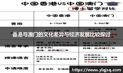 香港与澳门的文化差异与经济发展比较探讨